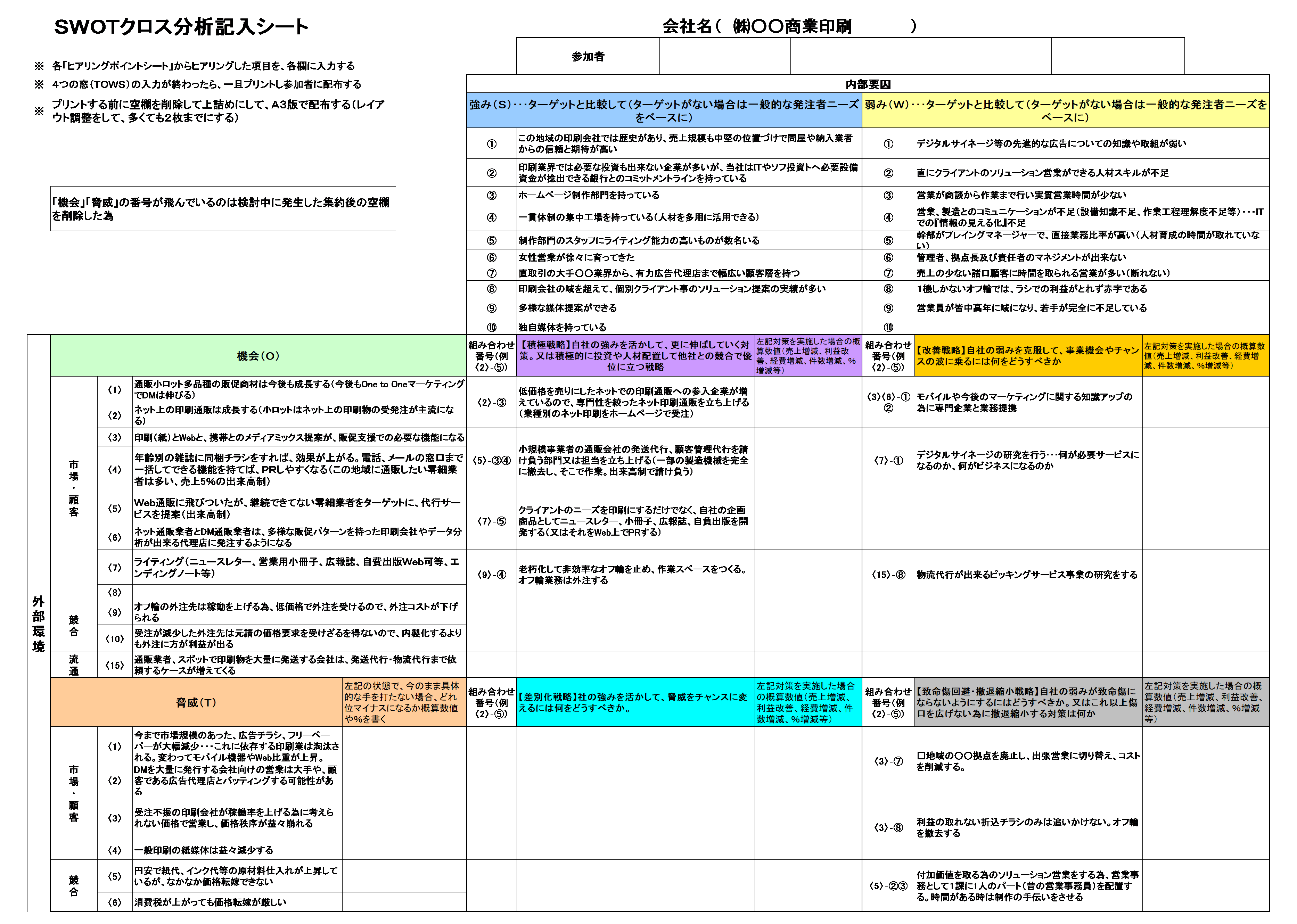 Swotクロス分析 業種別実例 商業印刷会社 Re 経営 コンサルティング ノウハウ市場 コンサルタントや経営者のための有益な情報を配信します