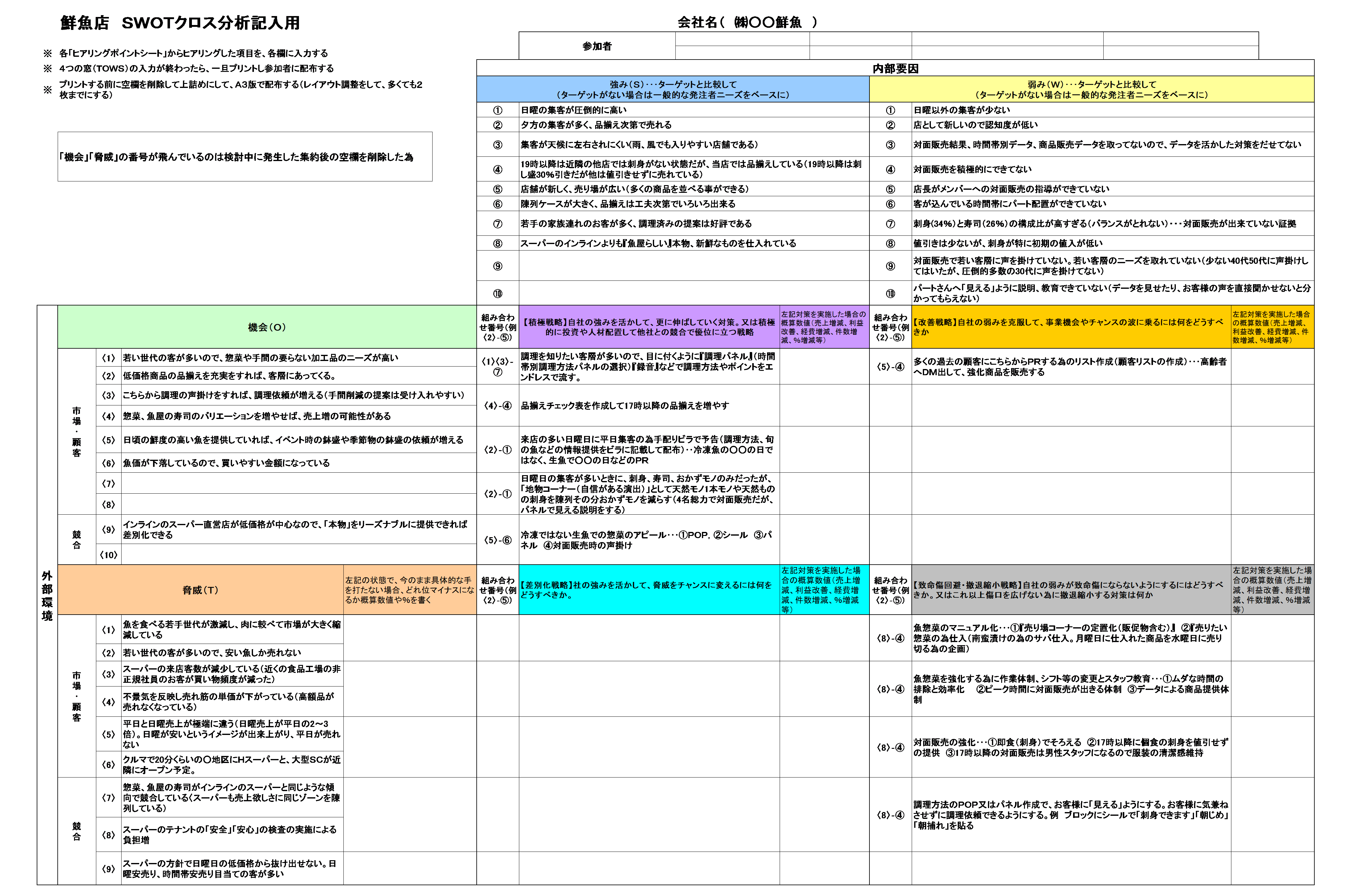 Swotクロス分析 業種別実例 鮮魚店 Re 経営 コンサルティング ノウハウ市場 コンサルタントや経営者のための有益な情報を配信します